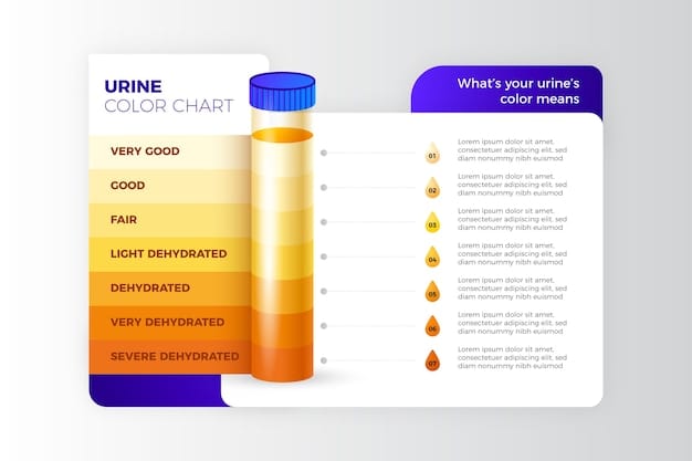 A comparison chart illustrating the differences between latex, polyurethane, and polyisoprene condoms. The chart highlights factors such as sensitivity, allergy risks, lubricant compatibility, and cost.