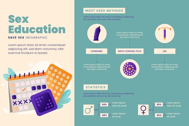 Infographic highlighting the common ingredients found in male enhancement pills along with a brief description of their purported benefits, such as L-Arginine, Ginkgo Biloba, Horny Goat Weed and Tribulus Terrestris, set against a medical or scientific background.