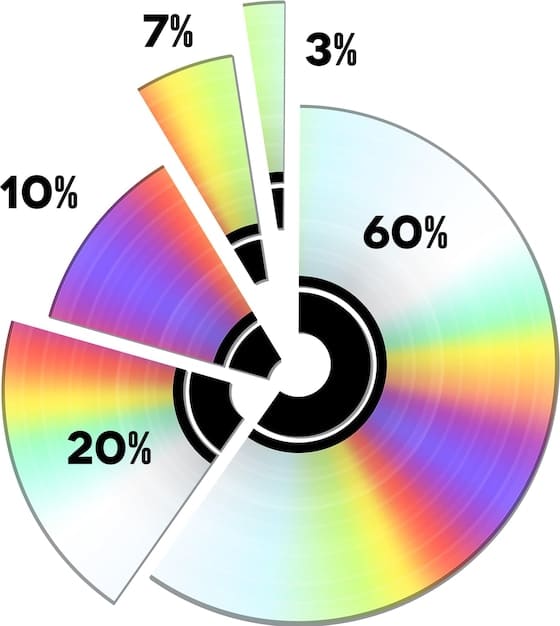 A pie chart showing different sections, one highlighting a significant increase with a percentage (e.g., 40% increase in sales). The chart represents quantifiable achievements and illustrates how impactful they can be on a resume that answers 