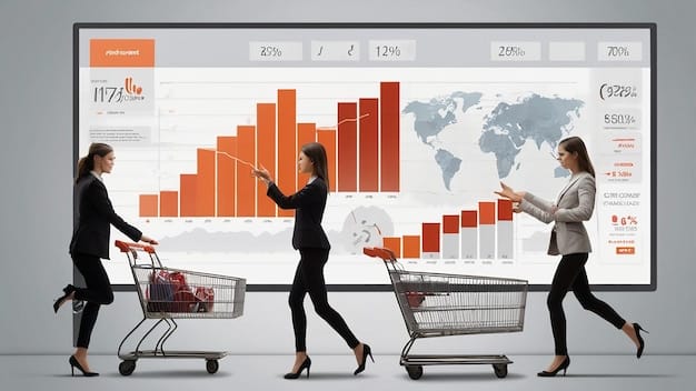 A graph showing the projected growth of e-commerce sales over the next five years, highlighting the increasing importance of online retail and digital marketing.