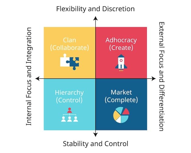 A visual representation of the Eisenhower Matrix, showcasing the four quadrants: Urgent/Important, Not Urgent/Important, Urgent/Not Important, and Not Urgent/Not Important. This matrix is a key tool for task prioritization within the realm of Time Management Secrets: How to Prioritize Tasks, Eliminate Distractions, and Achieve Peak Performance.