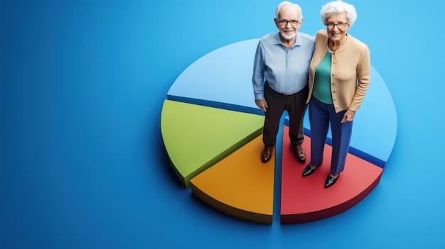 A visual comparison of two pie charts: one showing retirement savings without employer matching and one showing retirement savings with employer matching, demonstrating the significant increase in savings when the employer matches contributions. This reinforces the importance of Maximizing Your 401(k) Contributions: A Step-by-Step Guide for Career-Focused Men in 2025.