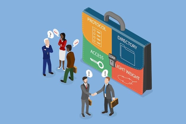 A flowchart illustrating different negotiation tactics and responses to common employer objections. The image should provide a visual guide to navigating challenging salary discussions and Negotiating a 7% Higher Salary: Proven Strategies for Male Professionals in 2025.