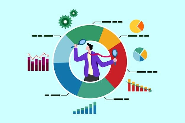 A pie chart illustrating the breakdown of skills acquired through data analysis certifications. Segments include 