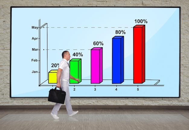 A bar graph showing a significant increase in sales figures over the past year, accompanied by a happy employee pointing to the graph with pride. The chart visually represents the positive impact of their work and the importance of quantifying achievements to how to prepare for a performance review: tips for securing a raise or promotion in 2025.