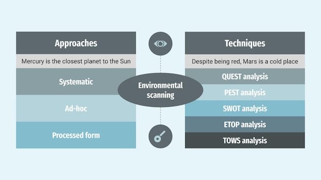 A visual comparison chart outlining the key differences between HSAs and FSAs, highlighting contribution limits, eligibility requirements, and rollover rules. The chart uses icons and concise text for easy understanding.