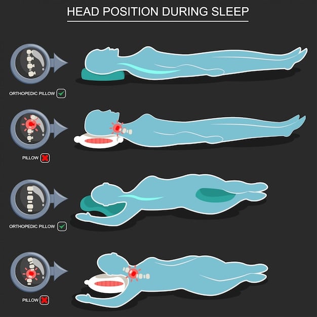A diagram showing the physiological effects of sleep apnea on the body, including decreased oxygen levels, increased blood pressure, and hormonal imbalances. The diagram is labeled with clear, concise descriptions of each effect.